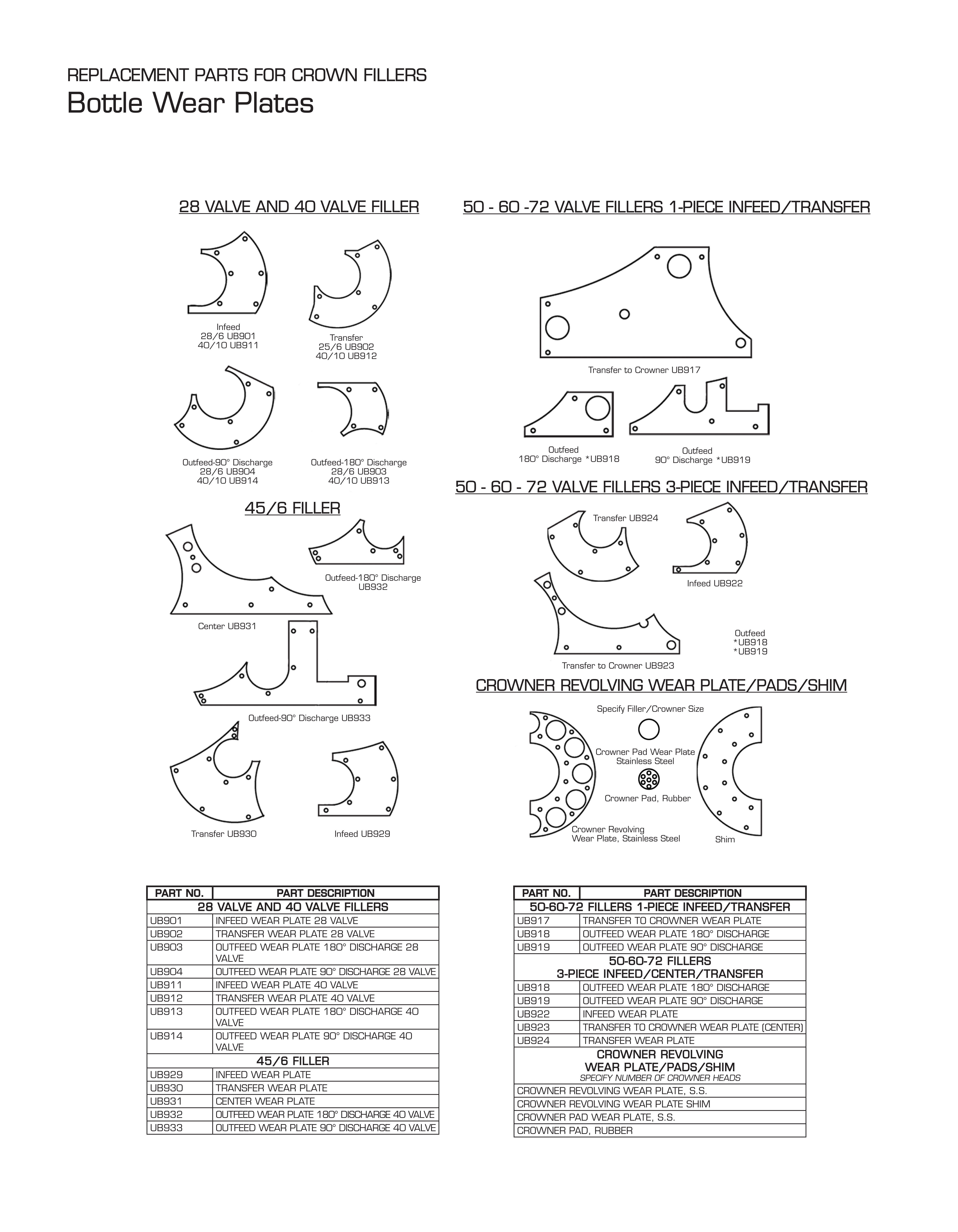 Bottle Wear Plates parts diagram